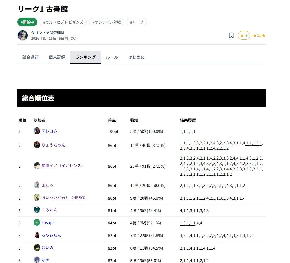 ブログを新規作成 - カルドセプト部 および他 9 ページ - 個人 - Microsoft​ Edge 2026_08_21 20_15_20