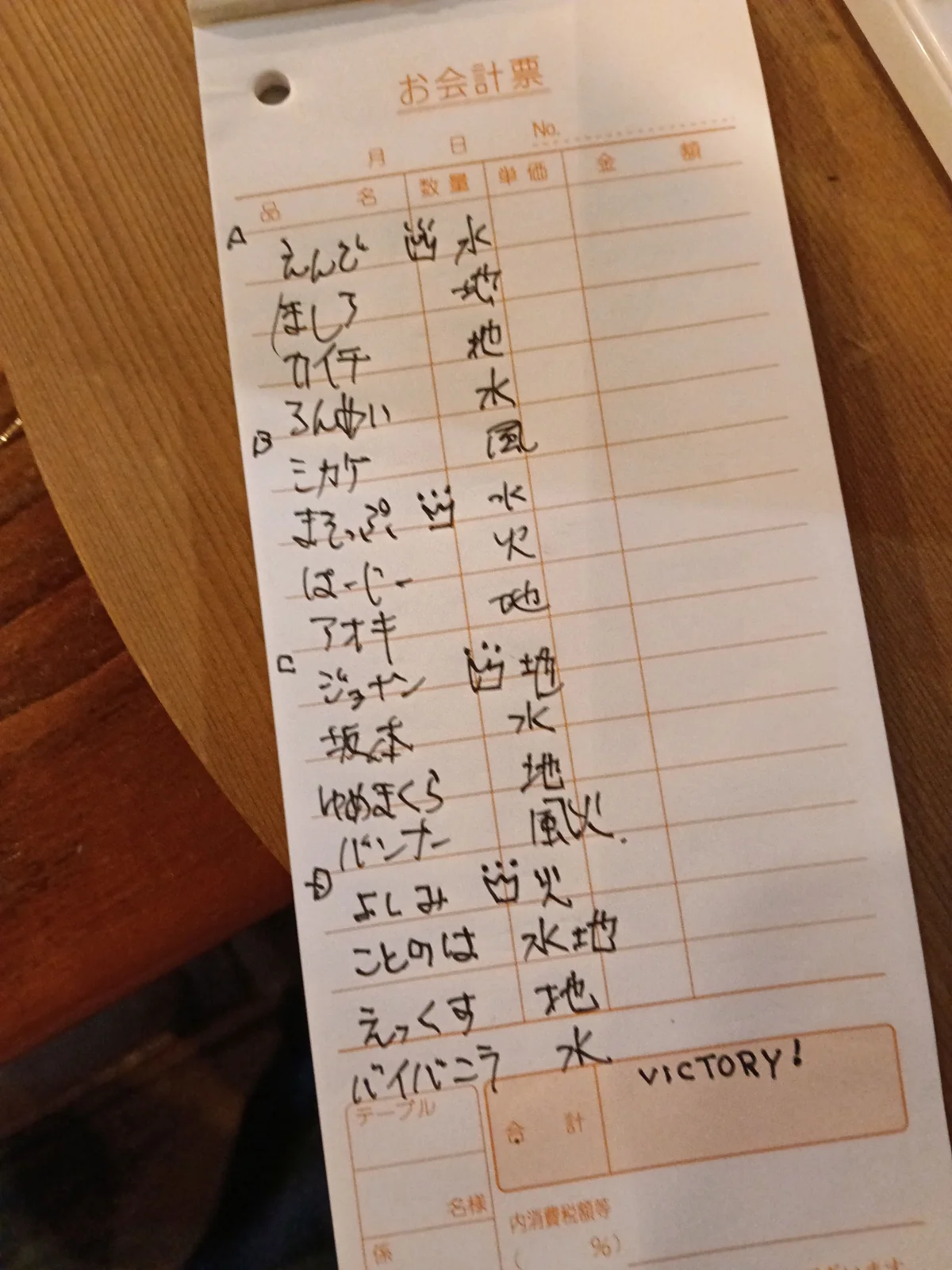 462
