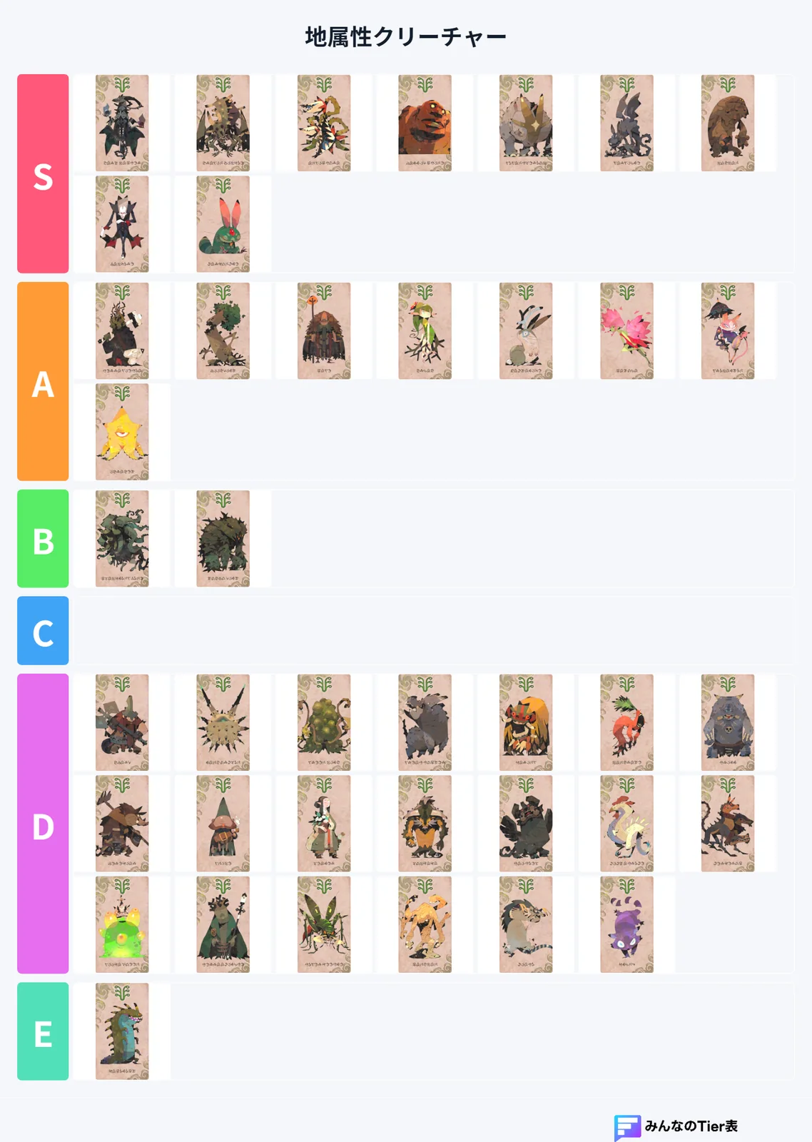 tier (3)