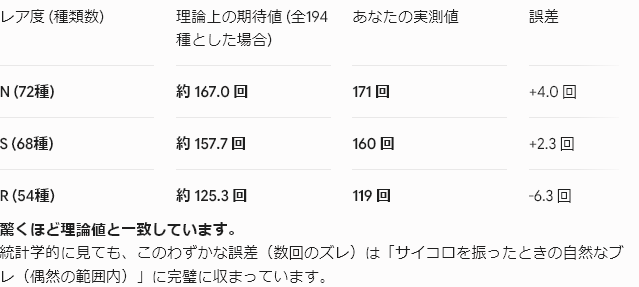 バルダンダースの変身分布を分析するGemini2_1