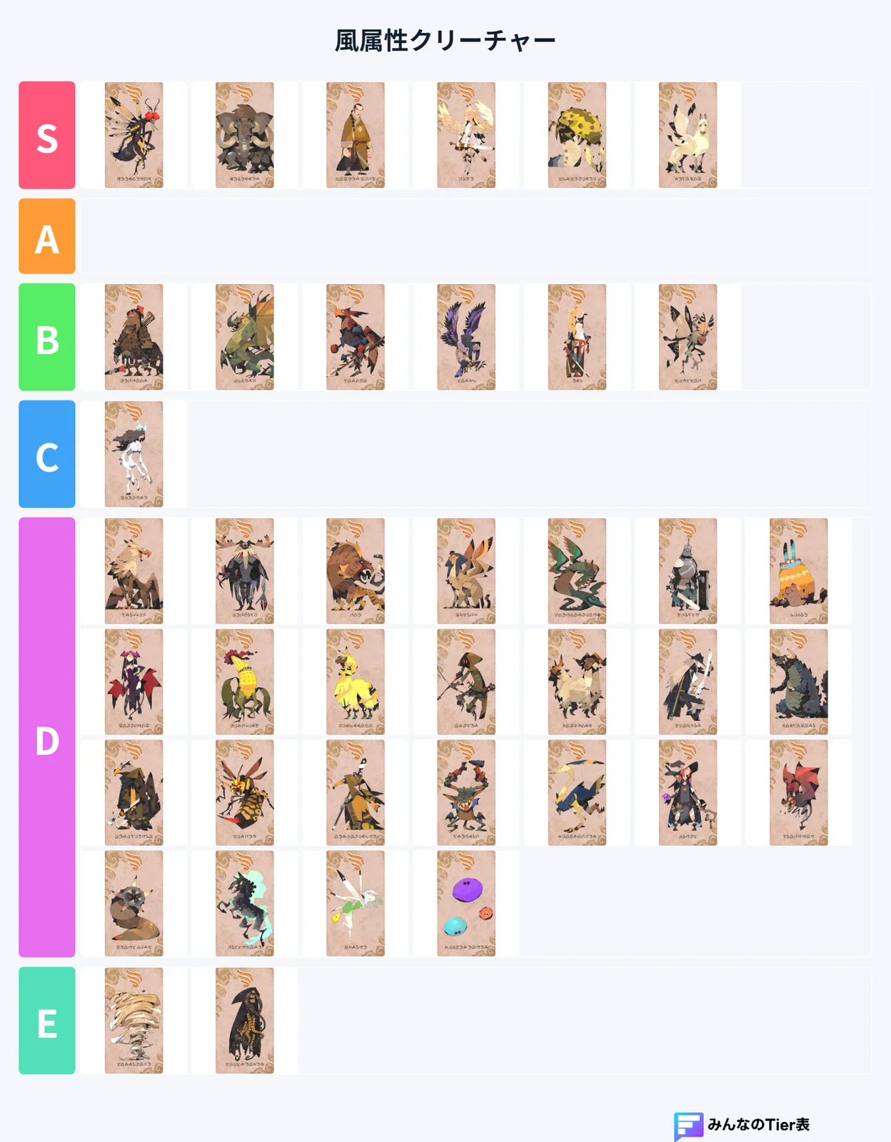 tier (4)