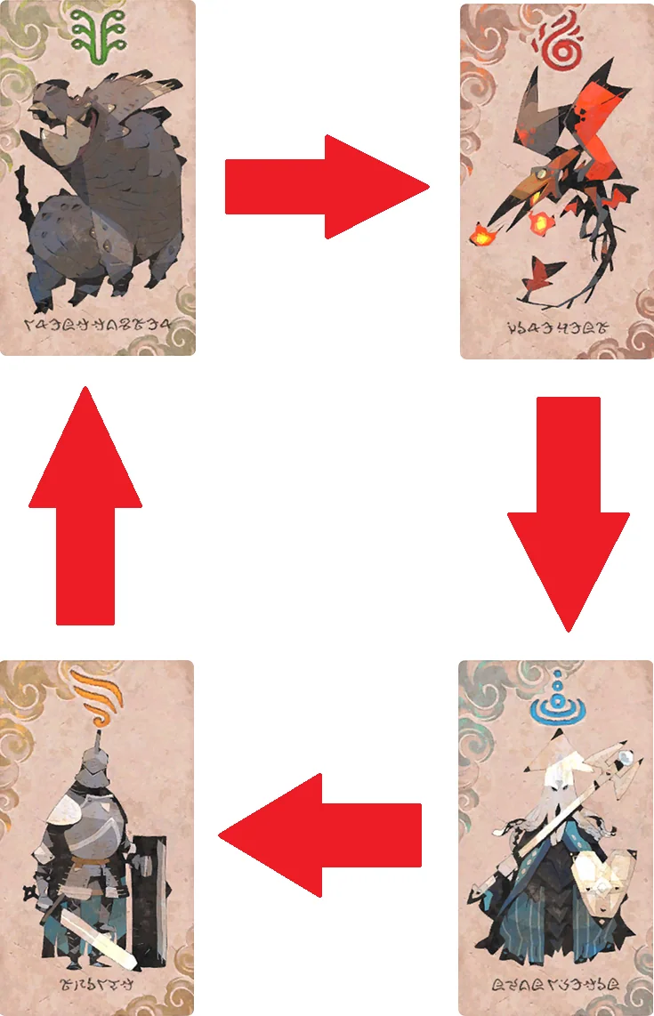 相性