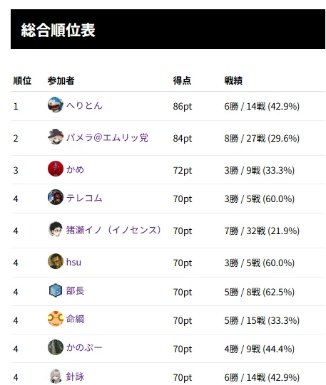 ﾗﾝｷﾝｸﾞ