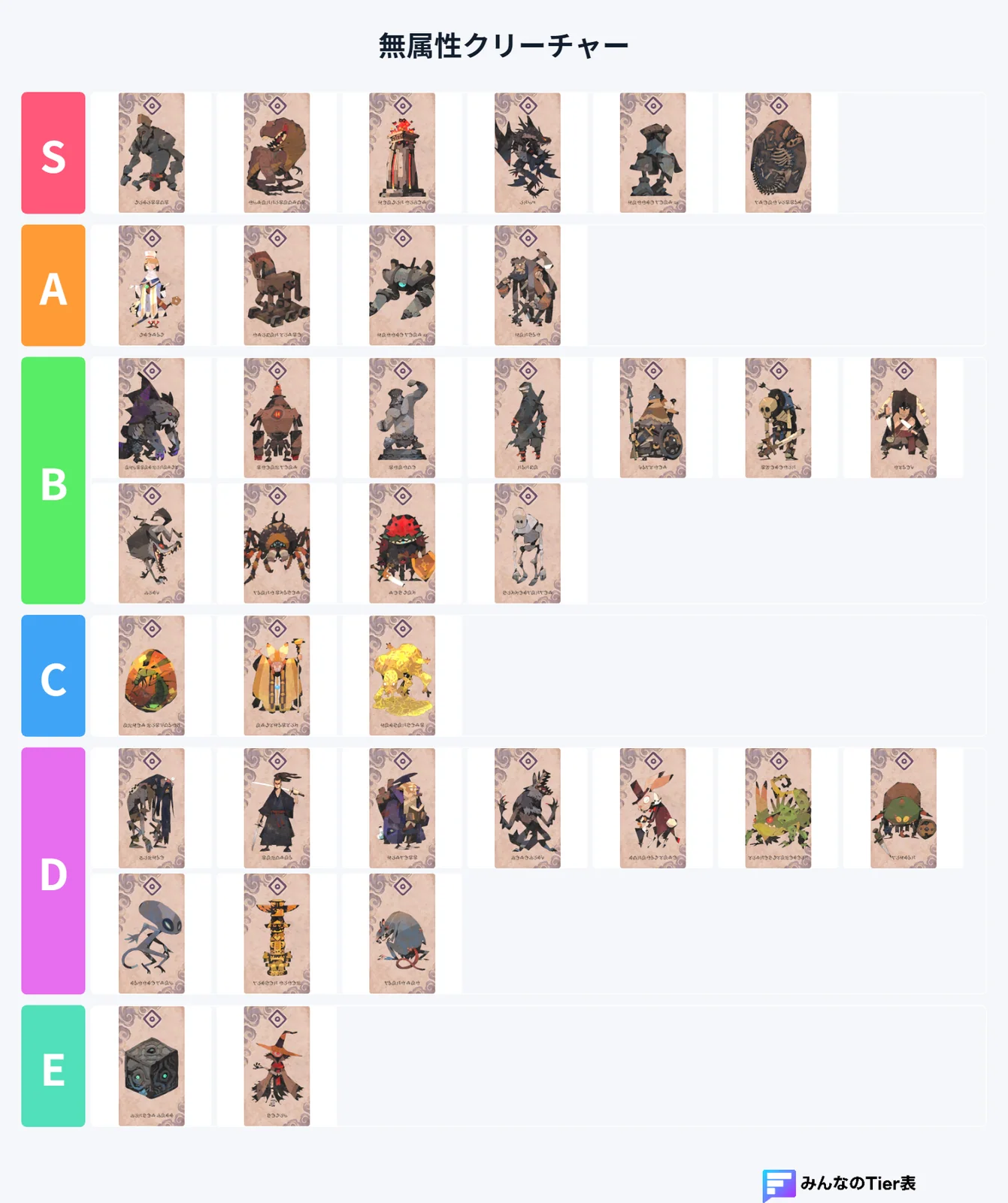 tier