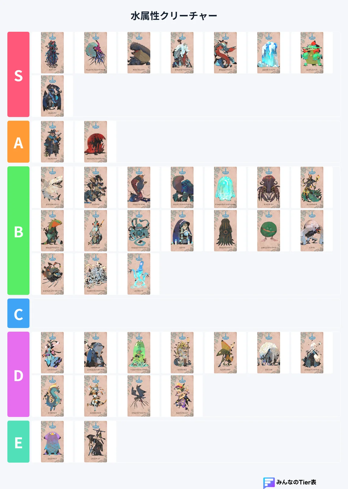 tier (2)